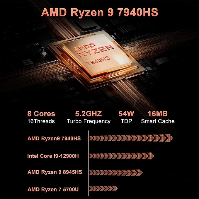 Mini Gaming PC, AMD Ryzen 9 7940HS 32GB DDR5 1TB SSD 5600 MHz, Alloy 9 Desktop - Image 3