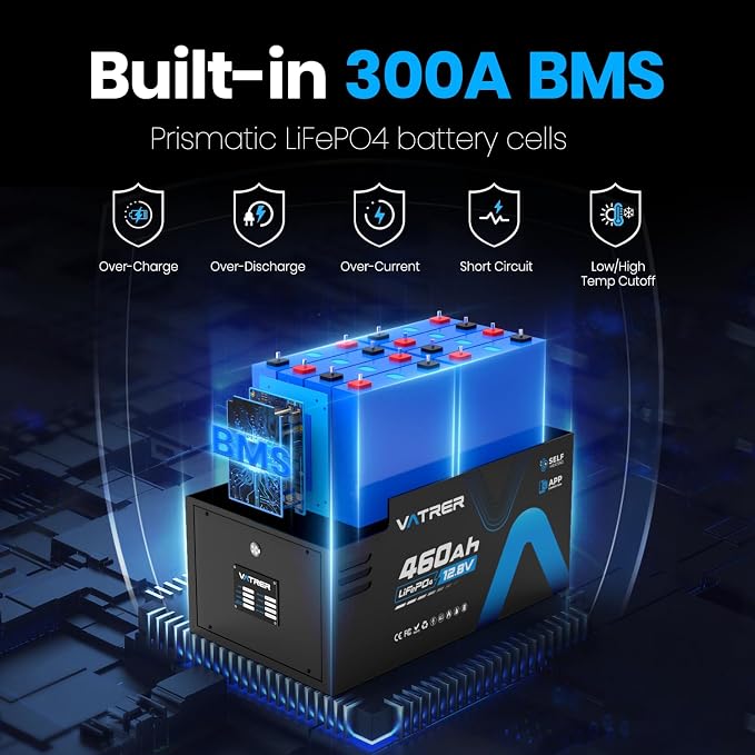 12.8V 460Ah Low Temp Cutoff LiFePO4 RV Battery, APP Monitoring, Built-in 300A - Image 3