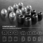 BASN BmasterX in Ear Audio Monitor, Hybrid 6 Drivers IEM Earphones - Image 7