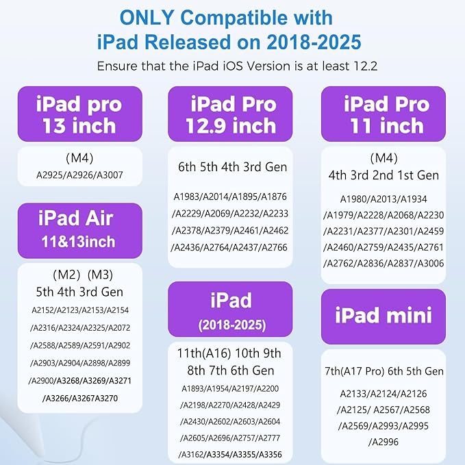 iPad Pencil with Magnetic&5 Extra Tips, USB-C Faster Charge, Stylus Pen - Image 2