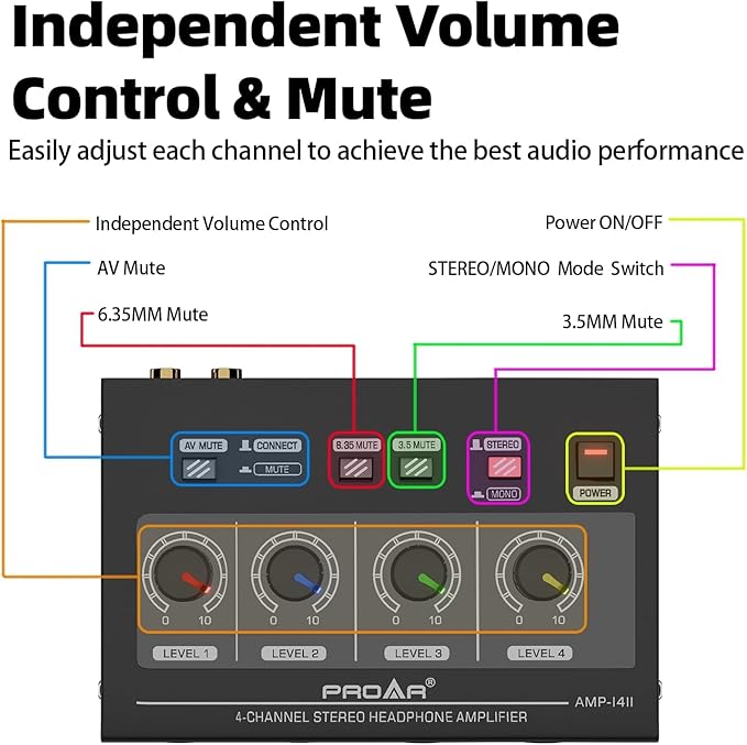 4-Channel Headphone Amplifier, 8 Outputs - Image 8
