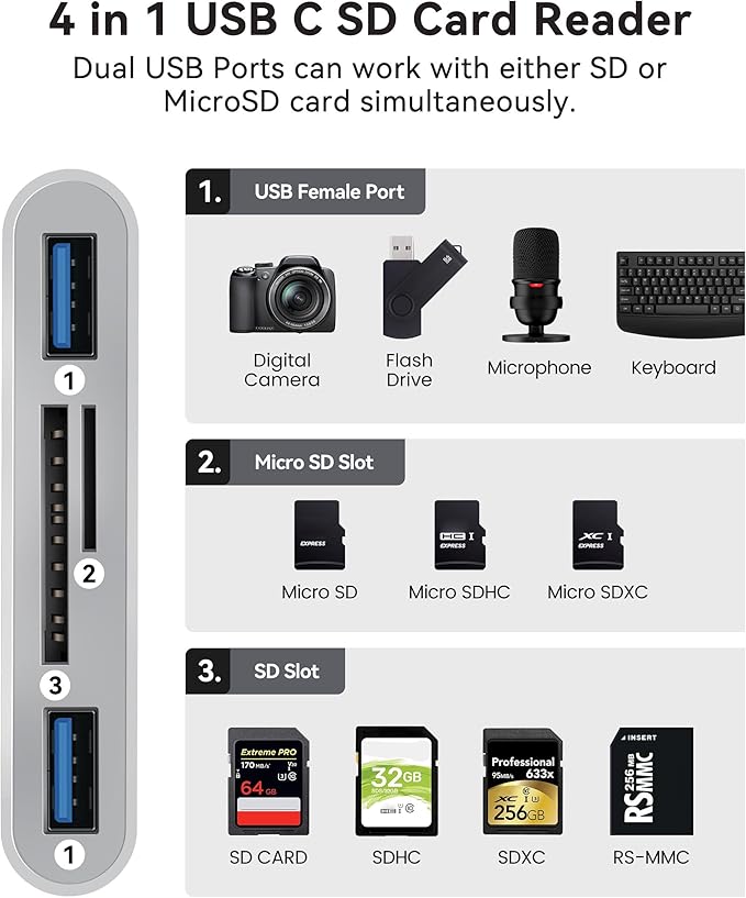 USB C SD Card Reader for Mac/MacBook/iPad/iPhone 15 Pro WNXSLOAD SD Card Adapter - Image 7