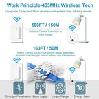 Remote Switch Outlet, Wireless On/Off Light Switches Wall Mounted, TUV List - Image 5