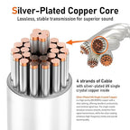 Premium HiFi IEM Cable - Image 4