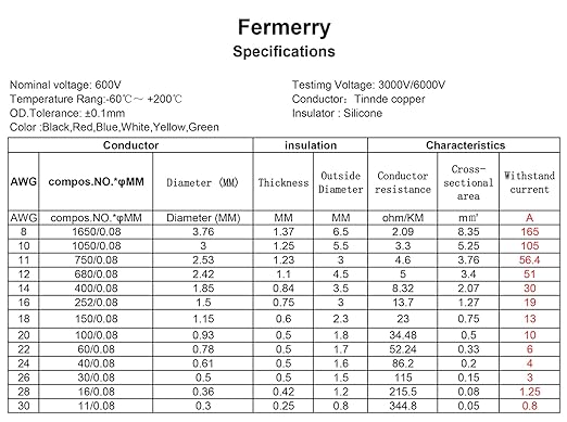 Fermerry 30 AWG Stranded Wire Spool 5ft Each 6 Colors Flexible 30 Gauge - Image 4