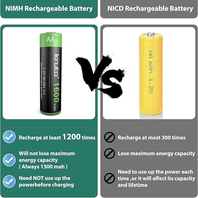 Solar Lights Batteries AA 1600mah High Capacity 1.2V Ni-MH Rechargeable AA - Image 6