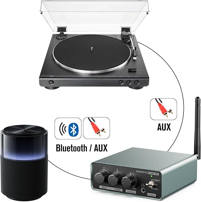 Bluetooth Phono Turntable Preamp, Phonograph Preamplifier - Image 3
