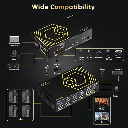 4K@60Hz HDMI KVM Switch USB3.0 4 Computers 1 Monitors HDMI 4 Port KVM Switches - Image 5