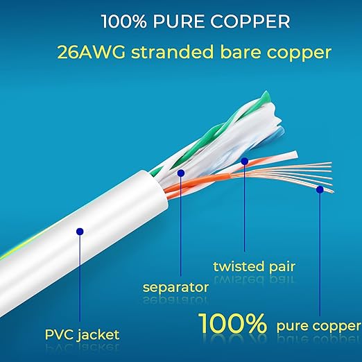 Rapink Patch Cables Cat6 1ft, Ethernet Patch Cable 10G, Cat 6 Patch Cable - Image 6