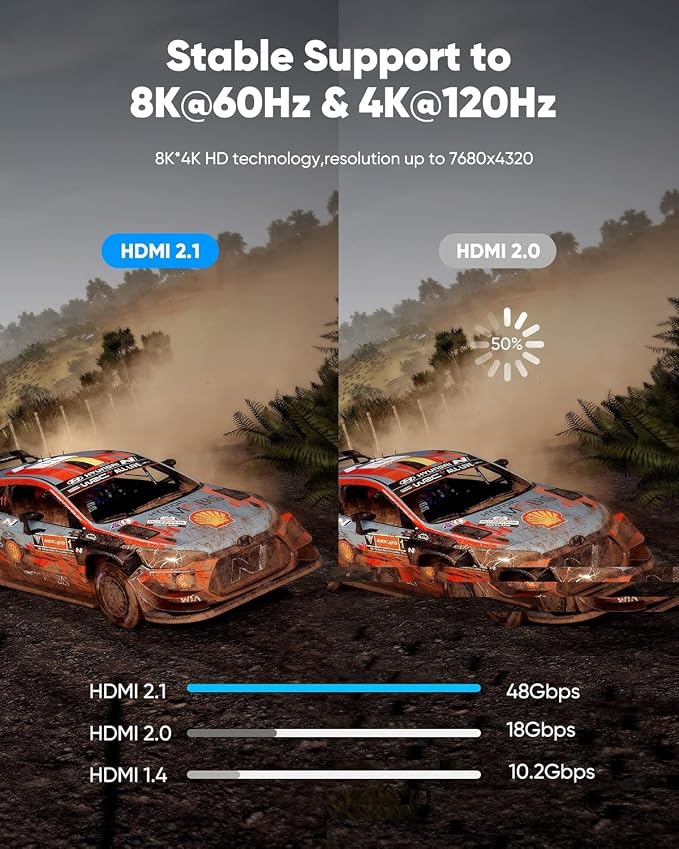 Highwings 8K HDMI Cable 4.99ft Total Length, 4.63ft Cable Length, Ultra High - Image 3
