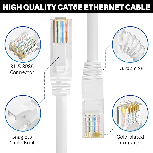 Cat5e Ethernet Cable 250 FT, Long Cat 5e Internet Cable, Standard RJ45 Connector - Image 3