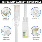 Cat5e Ethernet Cable 250 FT, Long Cat 5e Internet Cable, Standard RJ45 Connector - Image 3
