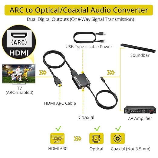 PROZOR 192KHz HDMI ARC to Optical Audio Adapter, 7ft/2.1m ARC Audio Extractor - Image 2