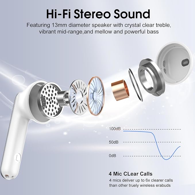Wireless Earbuds, 40H Ultralight in-Ear Buds, IP7 Waterproof Earphones - Image 2