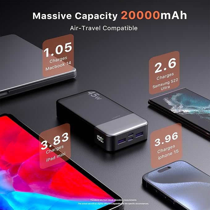 Portable Power Bank, 20000mAh 45W Portable Charger, PD3.0 QC4.0 Fast Charging - Image 5