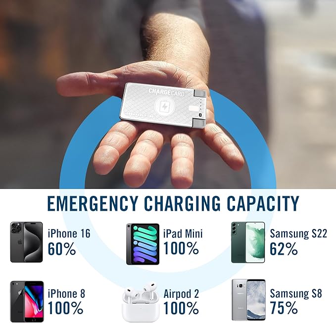 AquaVault ChargeCard – Ultra Slim Emergency Power Bank – Fits in Wallet – USB-C - Image 3