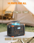 GRECELL 999Wh Solar Generator 1000W, Portable Power Station - Image 3