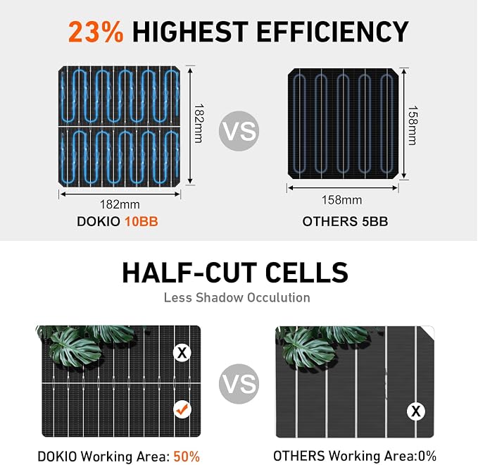 DOKIO 400W Monocrystalline Solar Panel 12/24V, 3 m MC4 Cable - Image 7