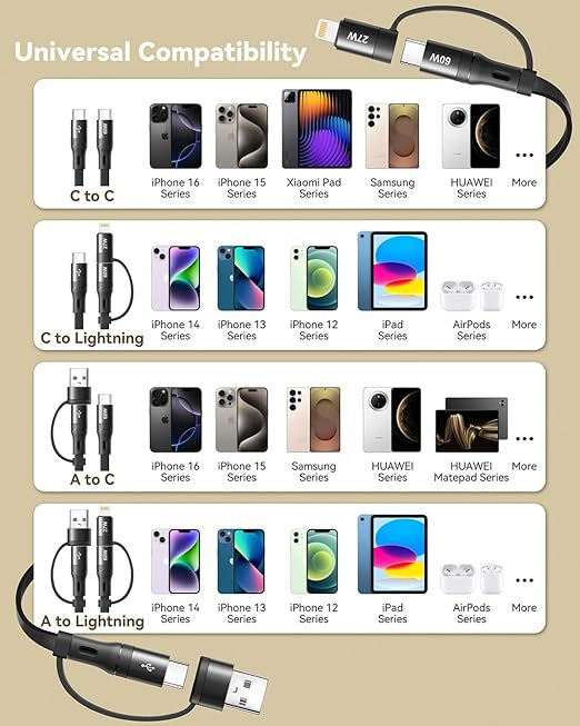 5 in 1 Retractable iPhone Fast Charging Cable, Samsung S24 S23, Tablet & More - Image 6