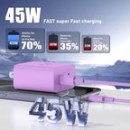iPhone 16 15 Pro Max Charger Fast Charging, 45W Dual Port USB C Fast Charger - Image 2