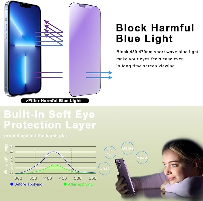 9H Tempered Glass, Anti-Glare, Full Coverage, Anti-Fingerprint, Auto Dust - Image 2