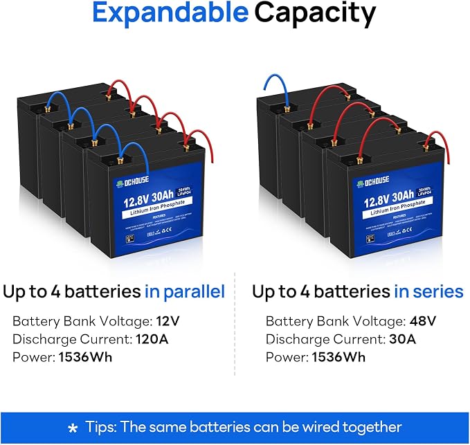 DC HOUSE 12V 30Ah Mini LiFePO4 Lithium Battery, BCI Group U1 - Image 8