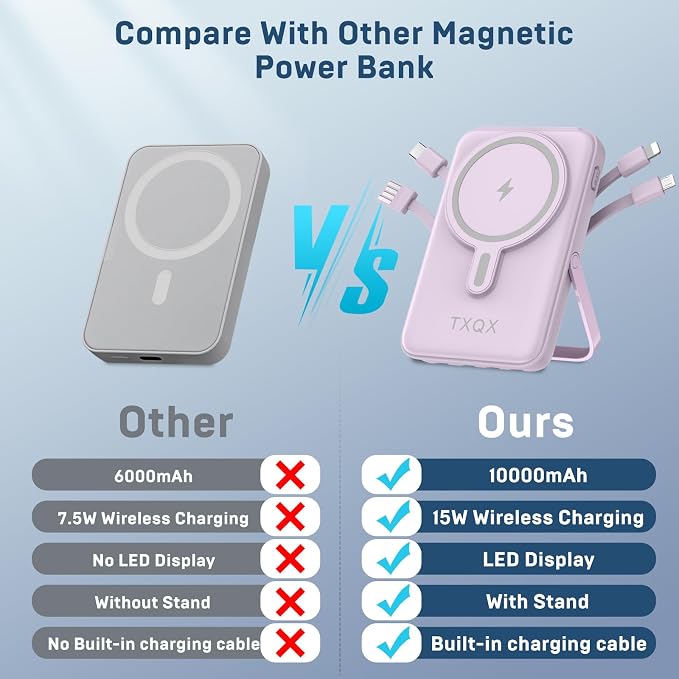 Wireless Portable Charger 10000mAh, Magnetic Power Bank - Image 4