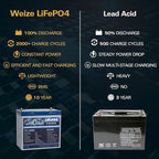 WEIZE 12V 50Ah Lithium LiFePO4 Battery, Grade A Cells Built in BMS, 8000+ Deep - Image 4