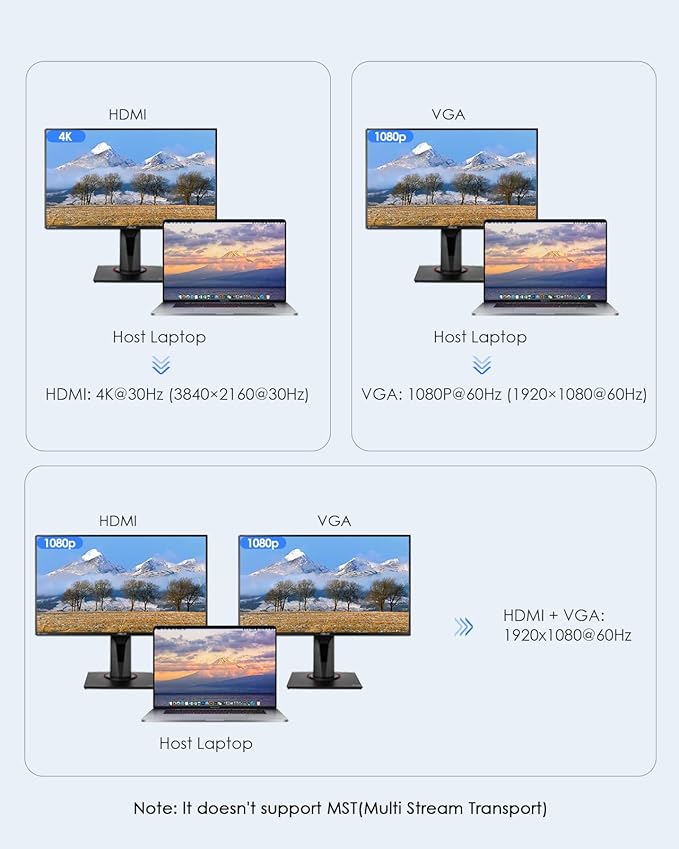 LENTION 10-in-1 USB C Docking Station - Image 3