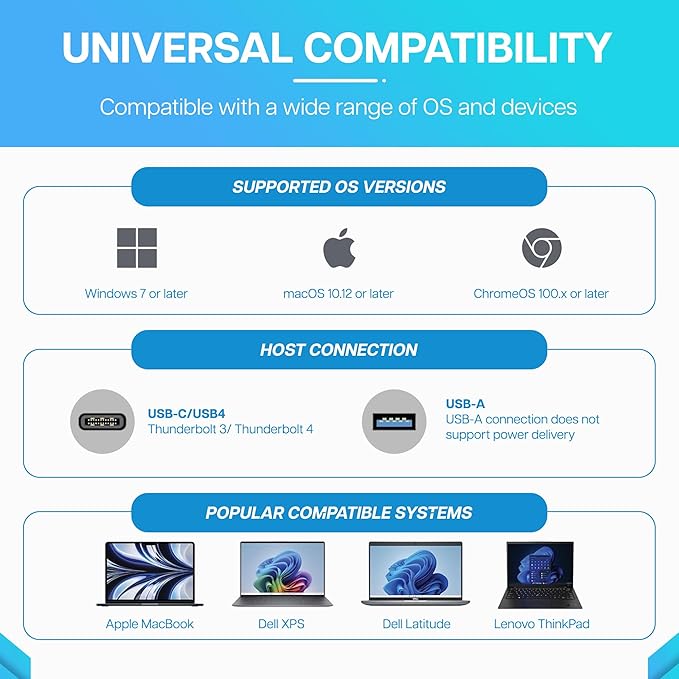 VisionTek VT4510 Universal USB Dual Monitor Docking Station - Image 3