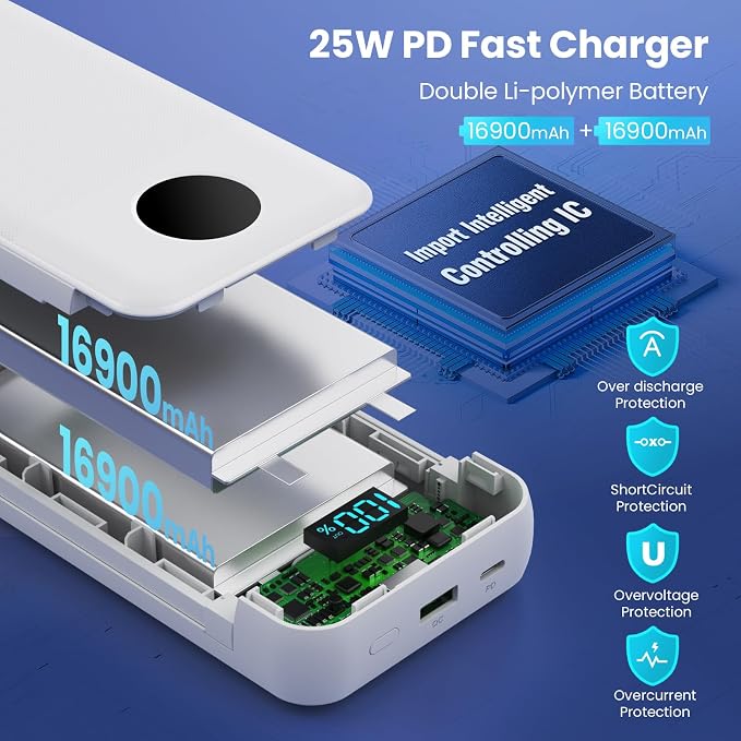 Portable Charger 33800mAh USB C Power Bank - Image 2