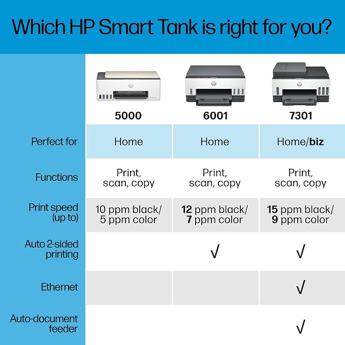 HP Smart Tank 7301 Wireless All-in-One Refillable Ink Tank Printer, Copier - Image 8