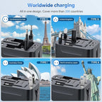 Universal Travel Adapter Worldwide, GaN Fast Charging - Image 2