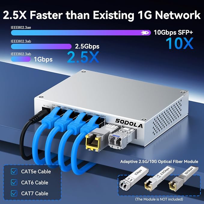 SODOLA 2.5Gb Switch, 4 x 2.5G Base-T Ports, 2 x 10G SFP+, Aluminum Alloy - Image 3