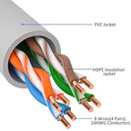 Cat5e Ethernet Cable 100 FT, Long Cat 5e Internet Cable, Standard RJ45 Connector - Image 3