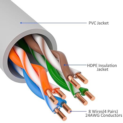 Cat5e Ethernet Cable 35 FT, Long Cat 5e Internet Cable, Standard RJ45 Connector - Image 3