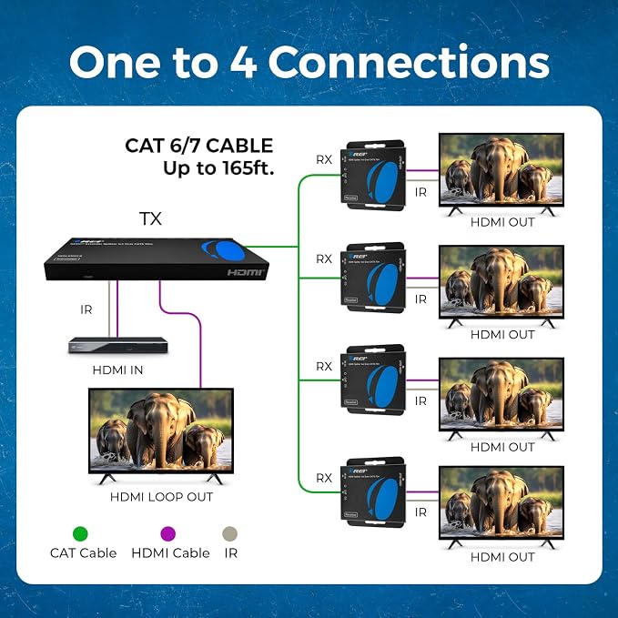 OREI 1x4 HDMI Extender Splitter Multiple Over Single Cable CAT6/7 1080P - Image 4