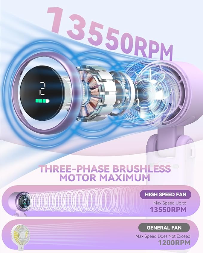 Portable Handheld Turbo Fan, 5-Speed Personal Fans, 5000mAh Rechargeable Fans - Image 2