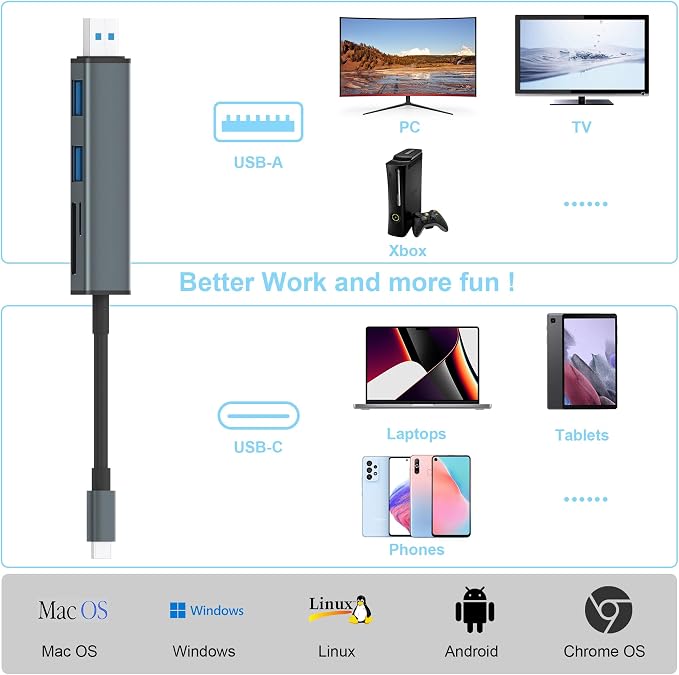 USB 3.0 SD Card Reader with Dual USB Ports, USB C SD Card Reader - Image 4
