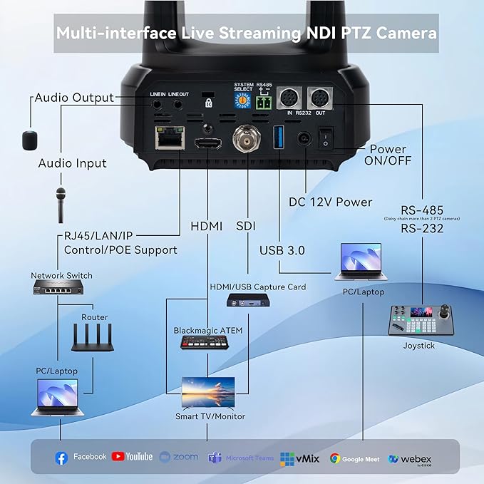 NDI AI Auto-Tracking IP PTZ Camera SDI/HDMI/USB3.0/LAN PoE 30X Optical + 16X - Image 6