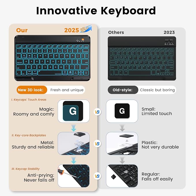 OYEEICE for iPad 9th Generation Case - Image 3