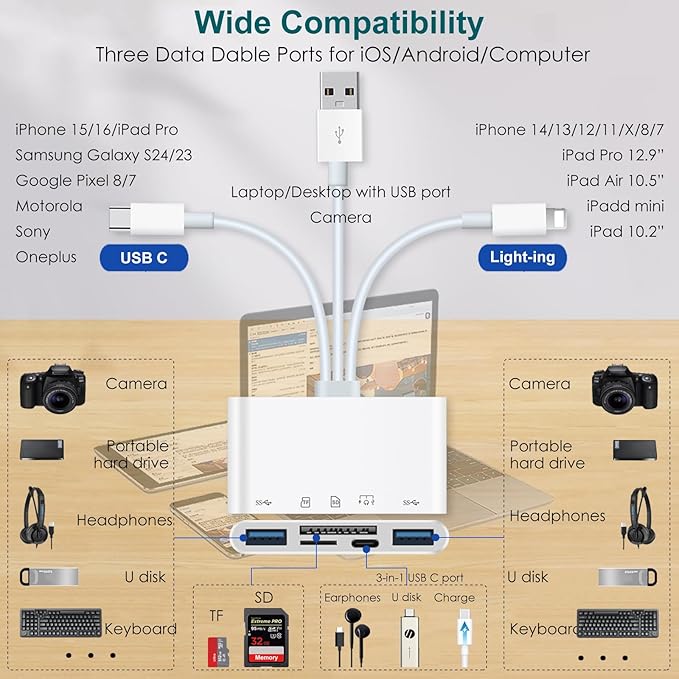 7-in-1 Memory Card Reader Universal Card Reader - Image 3