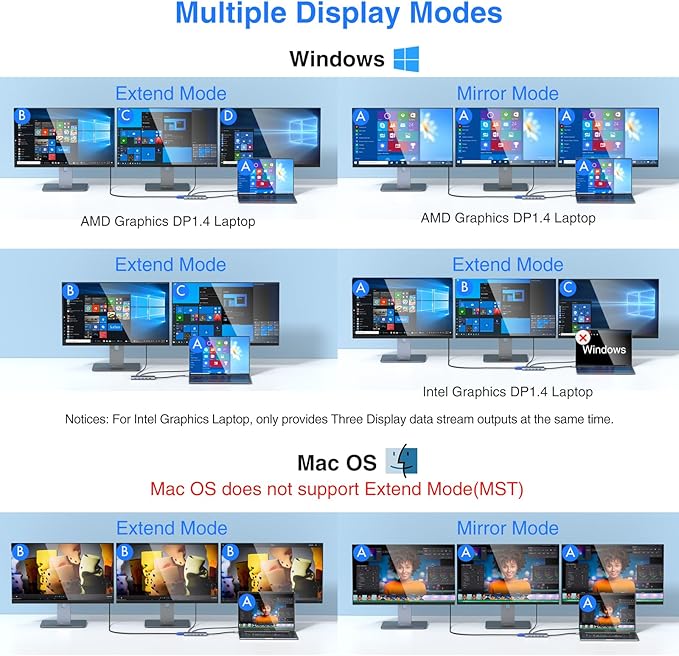 USB C Docking Station Dual Monitor - Image 4