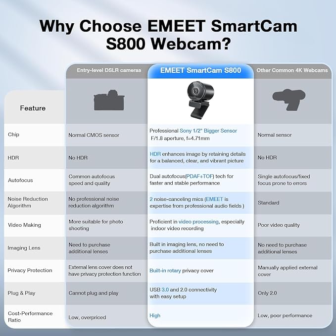 EMEET SmartCam S800-4K Webcam for Streaming, Sony 1/2'' Sensor, Supports HDR - Image 5