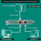 PCIE X8 Interface to 2X 10Gbps RJ45 Ports Network Adapter, Intel X540-AT2 - Image 6