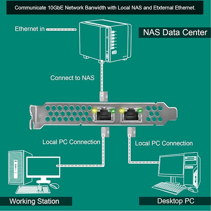 PCIE X8 Interface to 2X 10Gbps RJ45 Ports Network Adapter, Intel X540-AT2 - Image 6