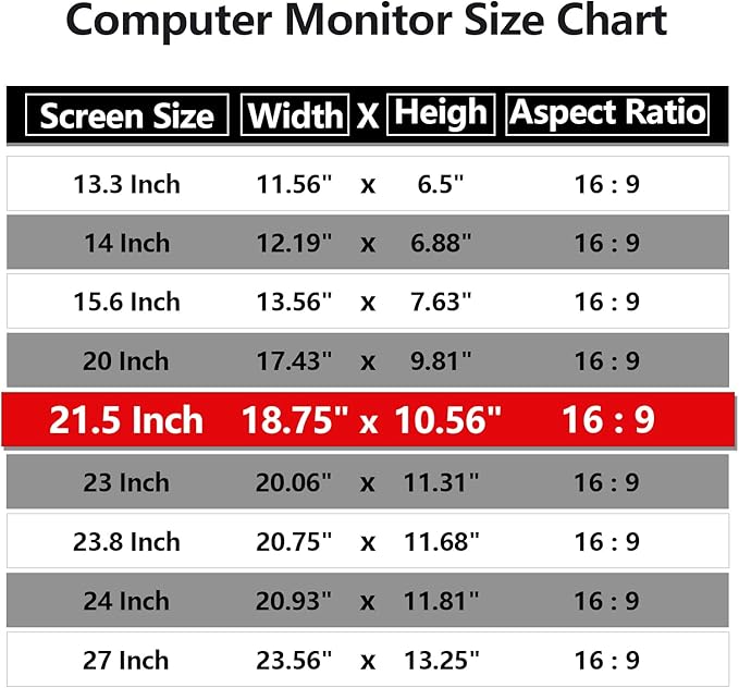 Computer Privacy Screen Protector 21.5 Inch - Image 3