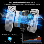 WAVLINK 40Gbps PCIe NVMe SSD Enclosure, USB4 External M.2 NVMe SSD Enclosure - Image 6