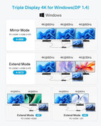 USB C Docking Station Dual Monitor, 14 in 1 USB C Hub, Adapter - Image 3