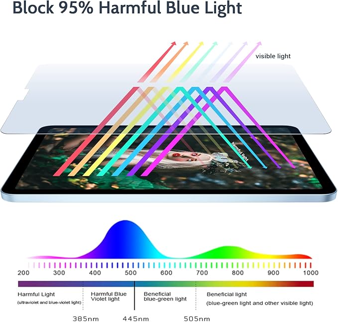 IPROKKO 2 Pack Anti Blue Light Screen Protector Compatible - Image 2